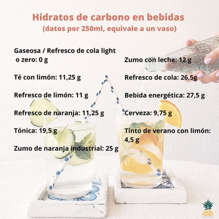 ¿Cuáles Son Las Mejores Bebidas Saludables Para Tomar Fuera De Casa ...